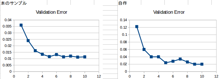 f:id:changlikesdesktop:20190302114346p:plain
