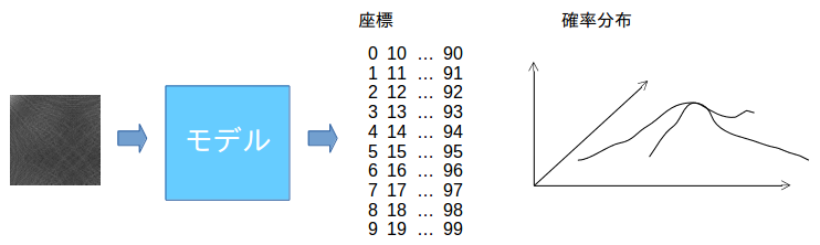 f:id:changlikesdesktop:20190304055200p:plain:w400
