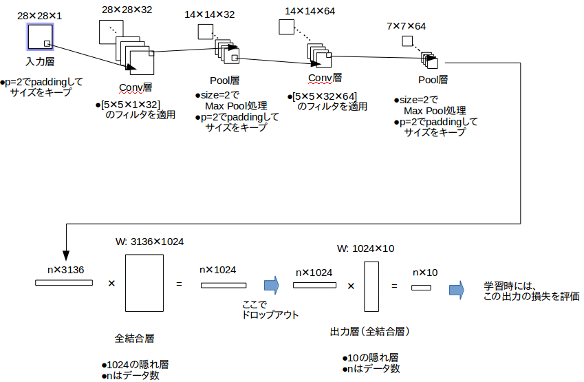 f:id:changlikesdesktop:20190317054521p:plain:w400