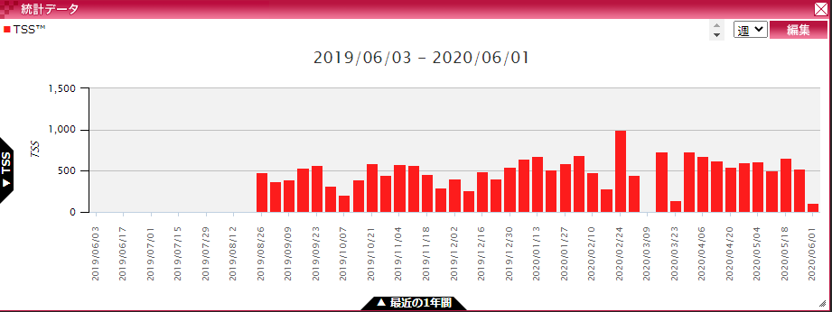 f:id:changlikesdesktop:20200605174954p:plain:w400