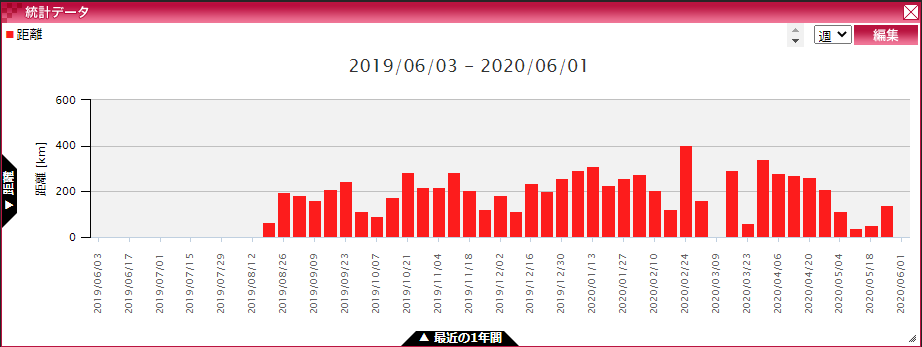 f:id:changlikesdesktop:20200605175039p:plain:w400