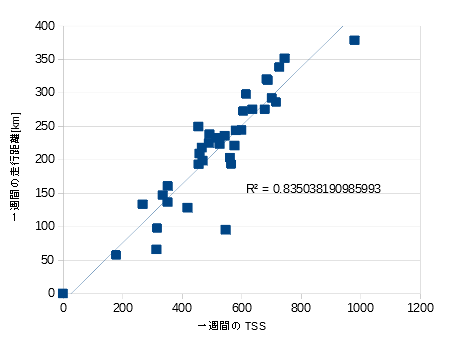 f:id:changlikesdesktop:20200605175914p:plain:w400