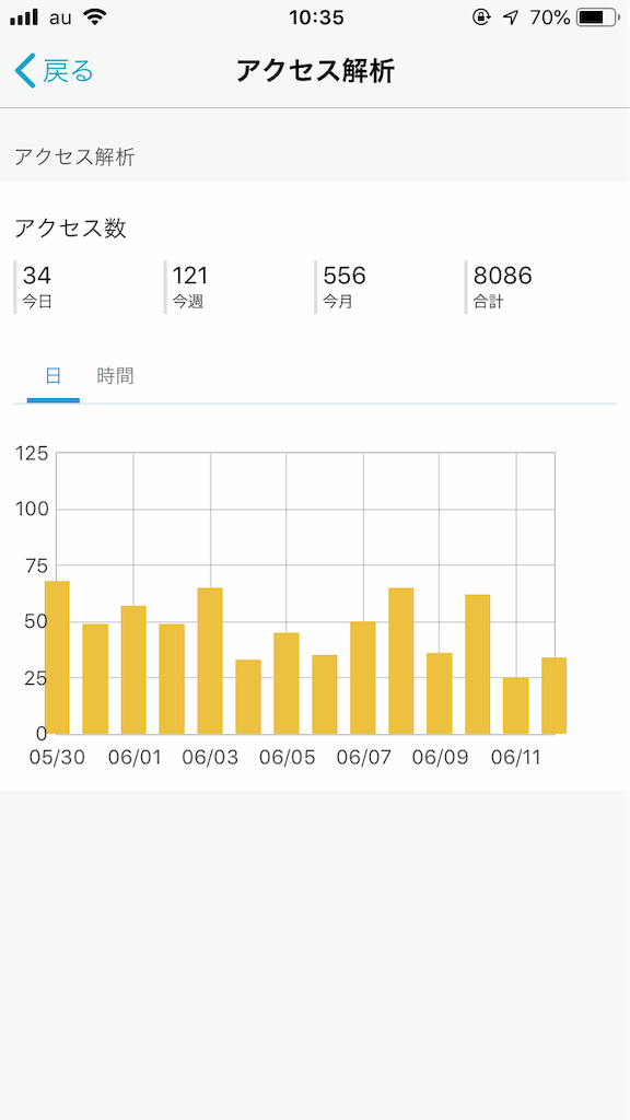 f:id:chanko_bamboo:20190615114258p:image
