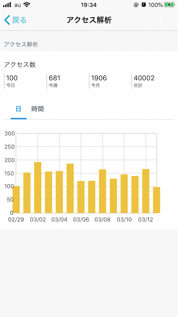 f:id:chanko_bamboo:20200313193451p:image