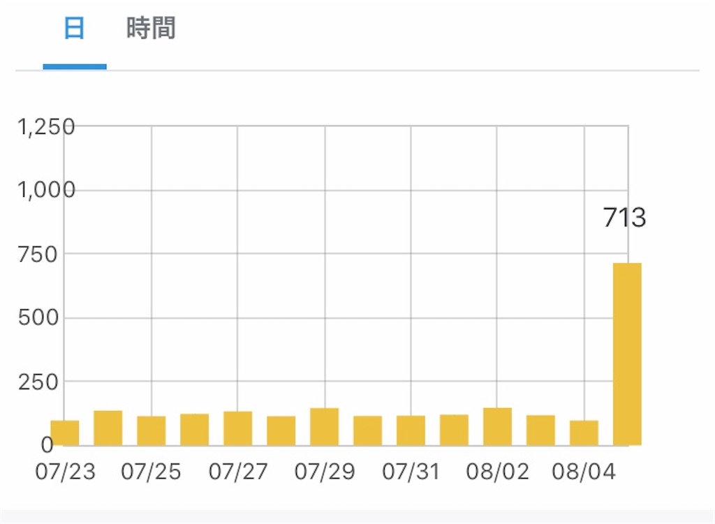 f:id:chanko_bamboo:20200808211504j:image f:id:chanko_bamboo:20200808211504j:image