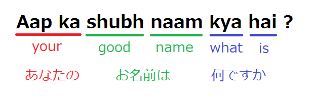 ヒンディー語（Aap ka shubh naam kya hai?）