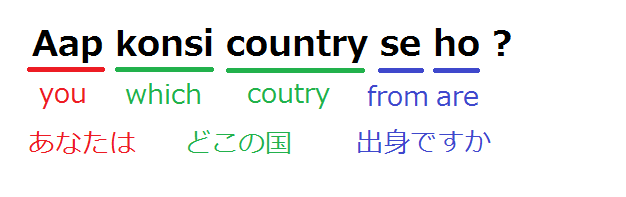 ヒンディー語（Aap konsi country se ho?）