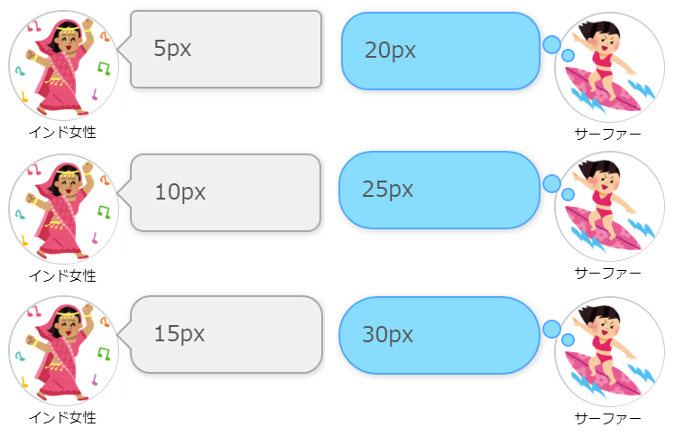 吹き出しの丸さ(border-radius)