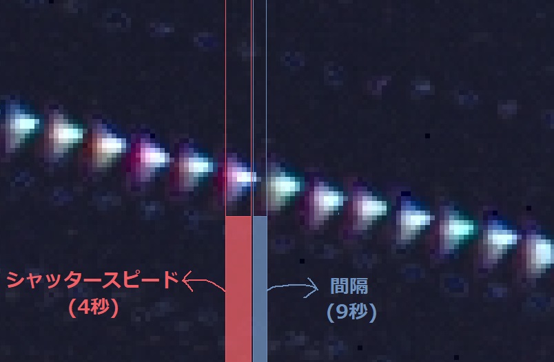 インターバル時間の説明図２