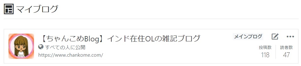 ブログ投稿記事数