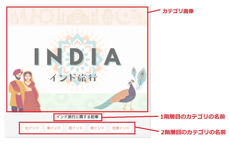 カテゴリページの説明