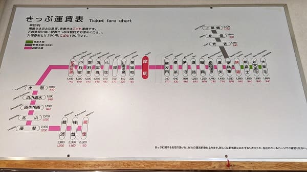 釧網線路線図