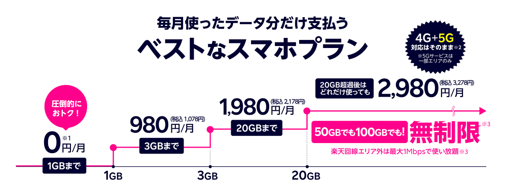 Rakuten UN-LIMIT VI