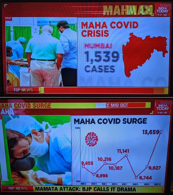マハラーシュトラ州が感染拡大傾向にあることを伝えるニュース番組（2021年3月11日）