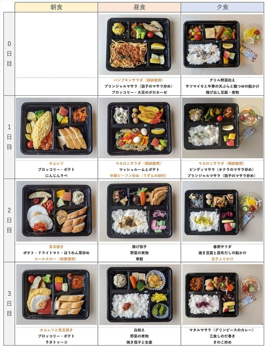 ベジタリアン弁当（0～3日目）