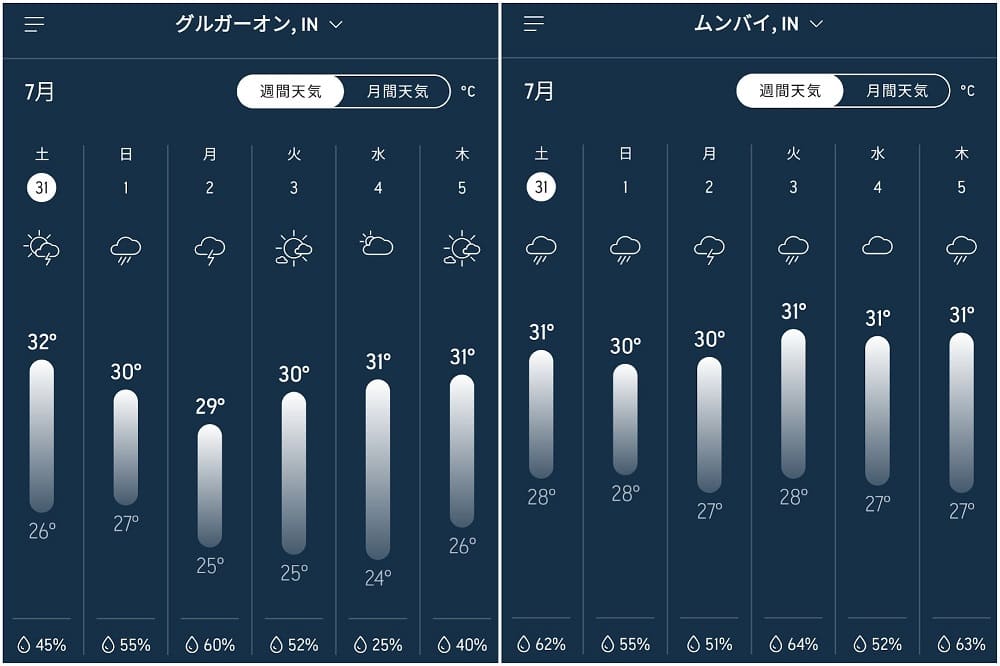 グルガオンとムンバイの週間天気予報