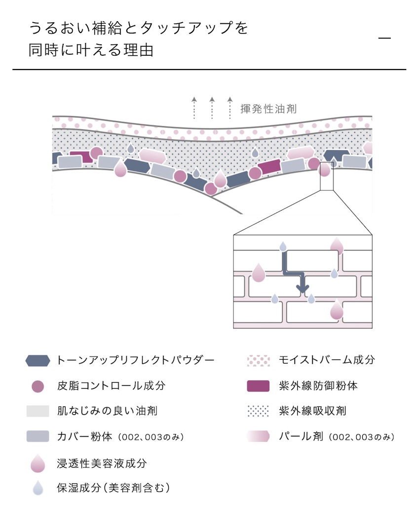 f:id:chankotochan:20230306021739j:image