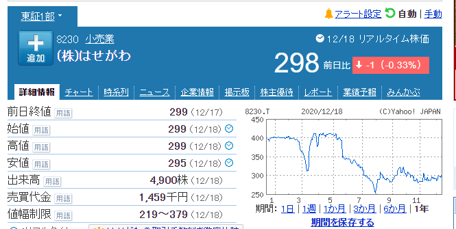 お仏壇のはせがわの株価