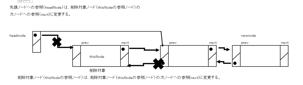 先頭から末尾へ先頭ノードを削除する場合の処理