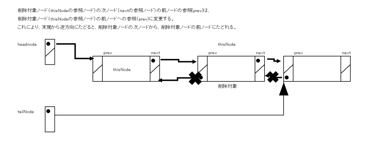 末尾から先頭へ、末尾ノード以外を削除する図