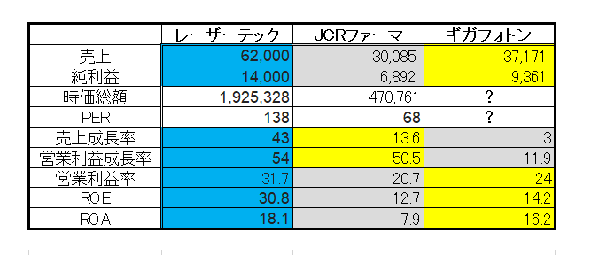 レーザーテック・JCRファーマ・ギガフォトンの比較