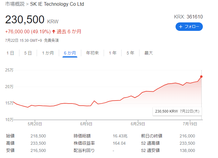 ケン・フィッシャーのPSR株分析 : 市場平均に左右されない超割安