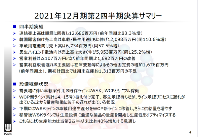 2021年12月期第2四半期決算サマリー　