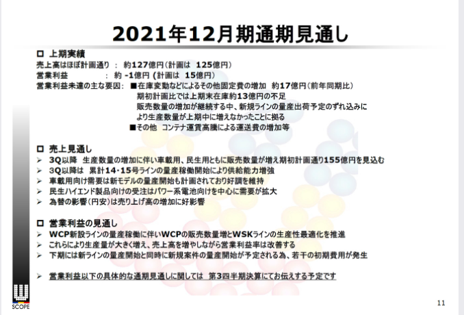 2021年12月期通期見通し　