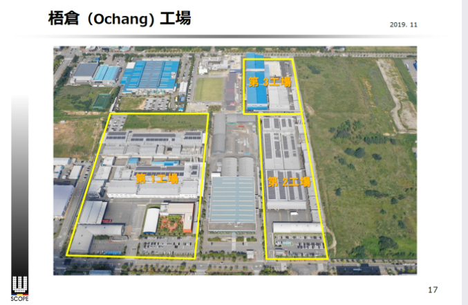 梧倉（Ochang) 工場の航空写真(2021年3月現在）