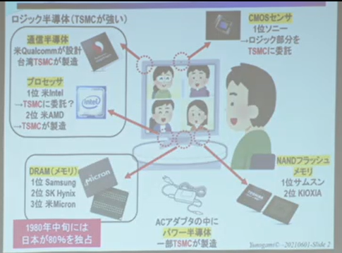 パソコンで説明する半導体