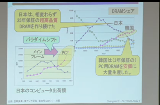 DRAMのシェアとパラダイムシフト