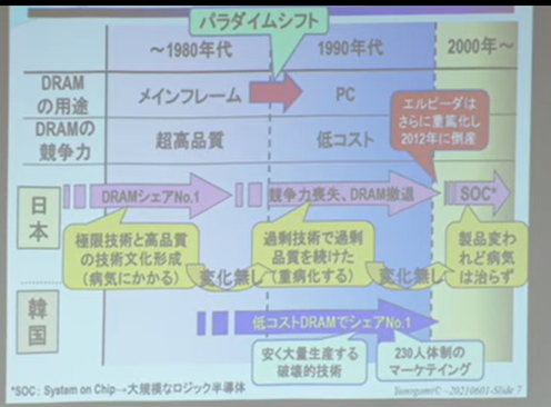 メインフレームからPCへのパラダイムシフト　