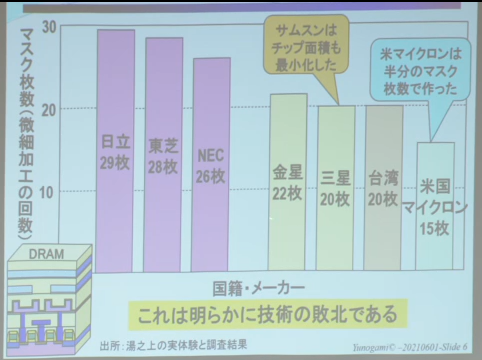 マスク枚数で見る製造コスト　