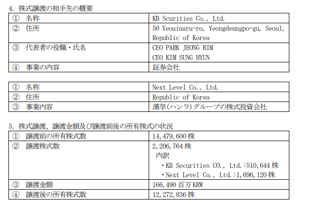 WCP株式譲渡の相手先など-IR開示資料より抜粋 