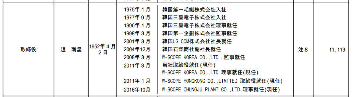 ダブル・スコープの有価証券より取締役趙 南星氏の経歴　