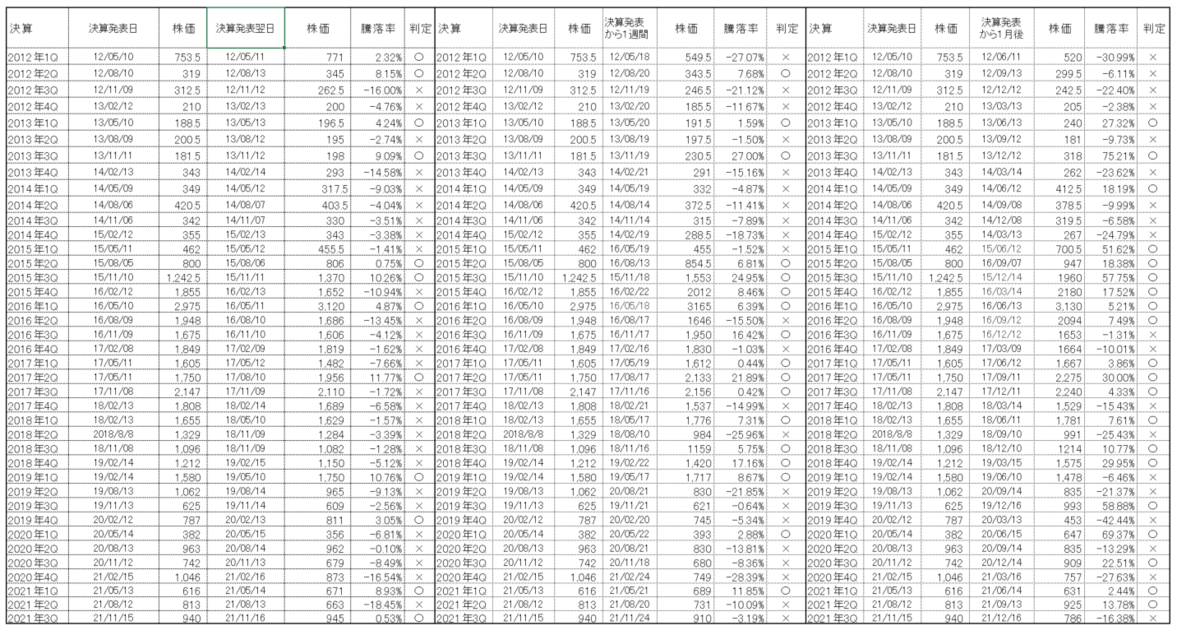 f:id:chanmabo:20211225222916p:plain