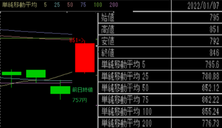 f:id:chanmabo:20220110094741p:plain