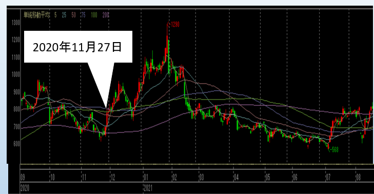 f:id:chanmabo:20220110154953p:plain