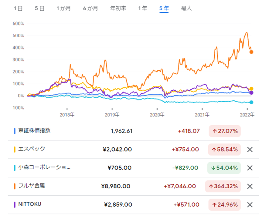 f:id:chanmabo:20220212195922p:plain