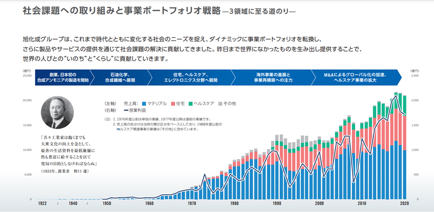 旭化成の歴史 セパレーターの事業 売上 シェア 令和の未来カエルのブログ