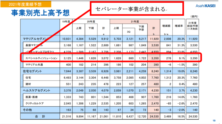 旭化成の歴史 セパレーターの事業 売上 シェア 令和の未来カエルのブログ