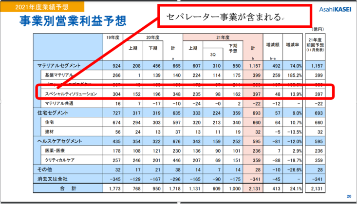 旭化成の歴史 セパレーターの事業 売上 シェア 令和の未来カエルのブログ