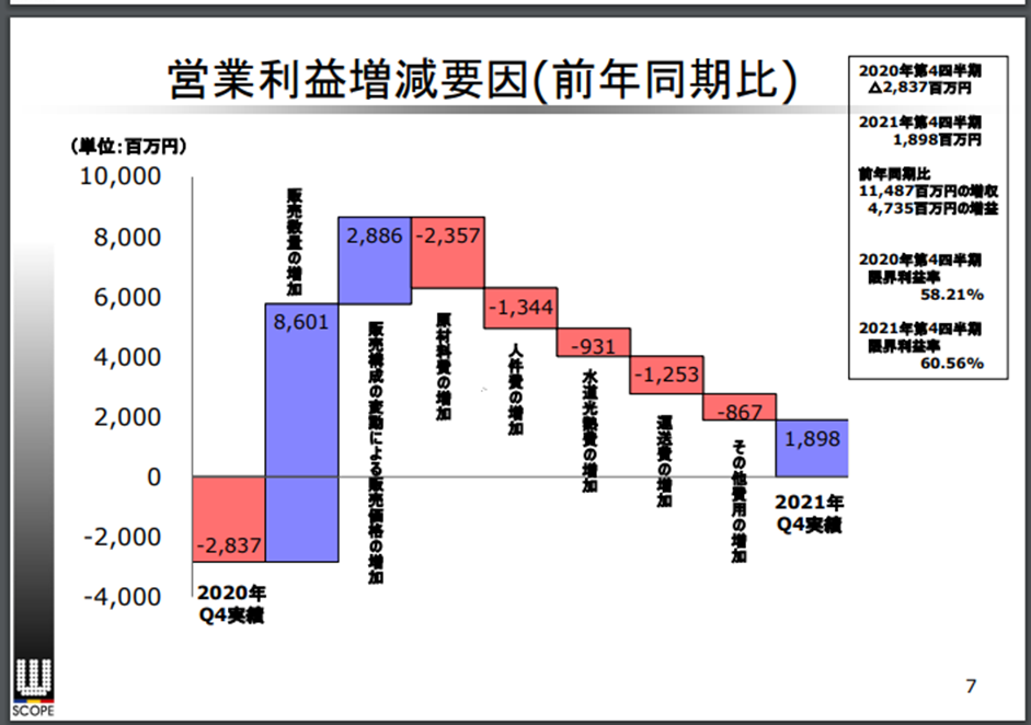 f:id:chanmabo:20220223162627p:plain