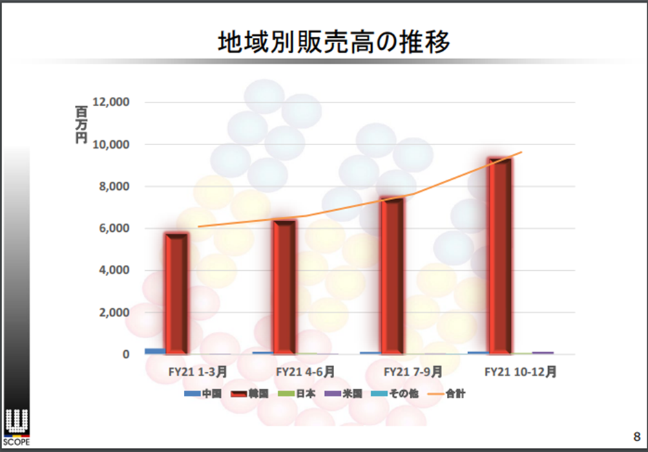 f:id:chanmabo:20220223162830p:plain