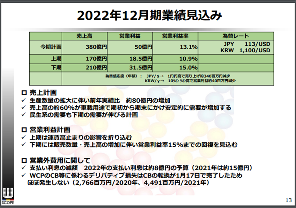 f:id:chanmabo:20220223163914p:plain