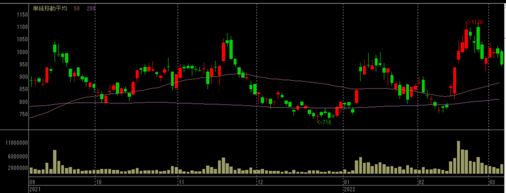 f:id:chanmabo:20220305192013p:plain