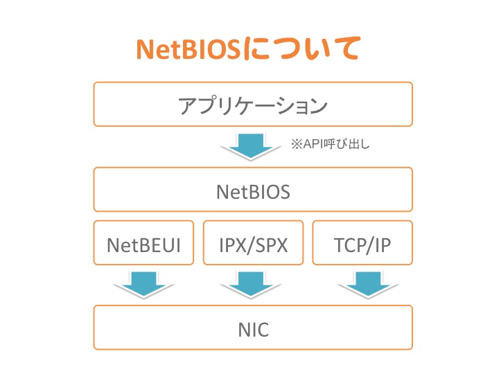 f:id:chanmoro999:20140324020417j:plain f:id:chanmoro999:20140324020417j:plain