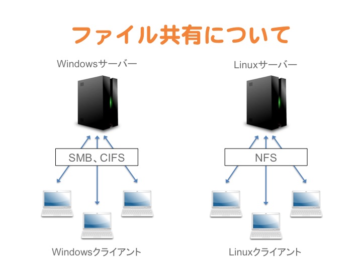 f:id:chanmoro999:20140326004512j:plain f:id:chanmoro999:20140326004512j:plain