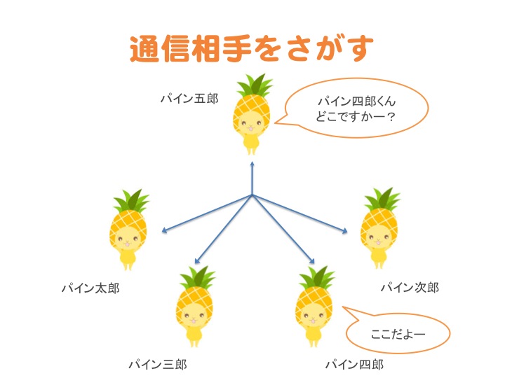 f:id:chanmoro999:20140327204715j:plain f:id:chanmoro999:20140327204715j:plain