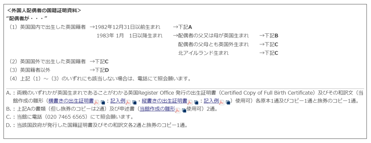 外国人配偶者の国籍証明資料